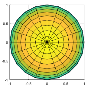 Plot of a circle without any distortion