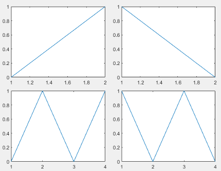 2-by-2 tiled chart layout with compact tile spacing and padding