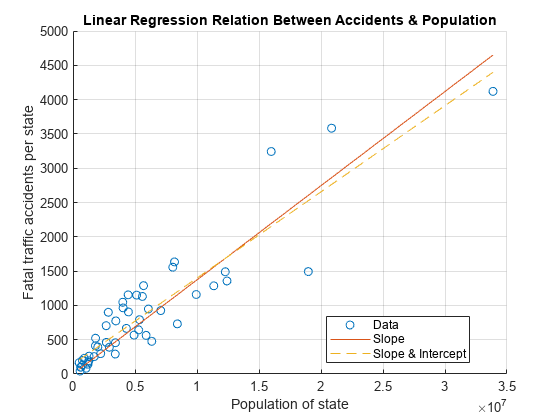 Regresión lineal - MATLAB & Simulink - MathWorks España