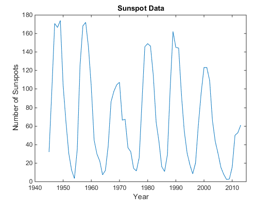 convert matlab to r