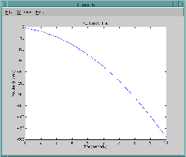 Plot from fengdemo engine application.