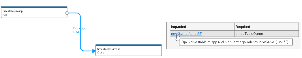 Click the dependency arrow between two files in the dependency graph. In the Properties panel on the right, click the link listed in the Impacted column of the table.