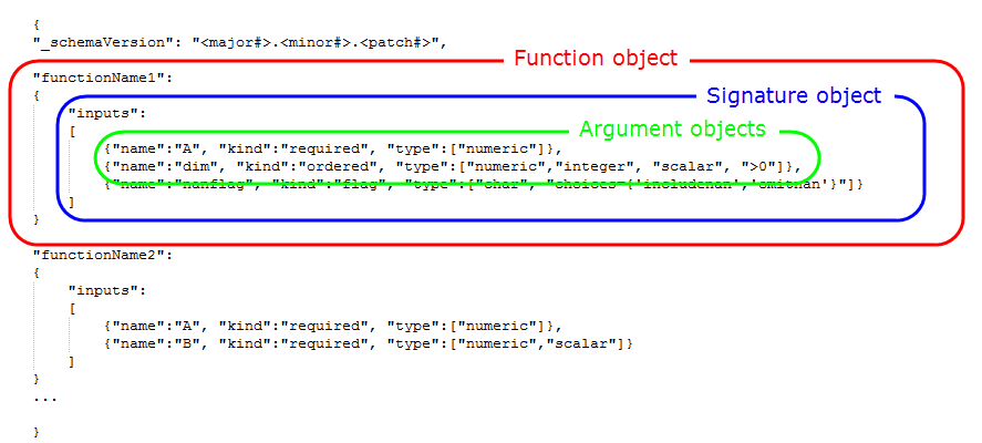 how to use the gnu octave signature file