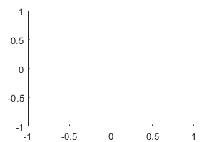 Empty axes with the y-axis on the left.