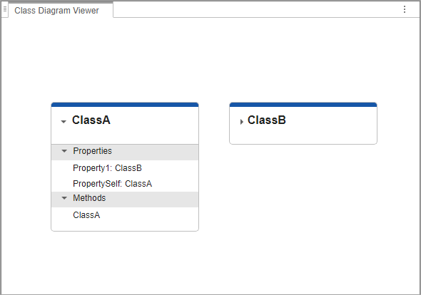 ClassA and ClassB cards visible on canvas, ClassA expanded