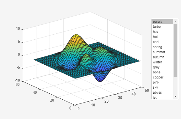 Surface plot and a list box with selectable colormaps