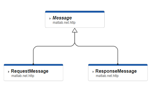 Class Diagram Viewer showing three classes