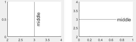 A vertical line and a horizontal line, each with a vertically centered label