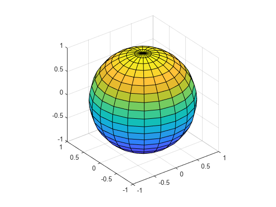 Figure contains an axes object. The axes object contains an object of type surface.