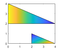 Cartesian plot with two triangles filled with a yellow, green, and blue gradient