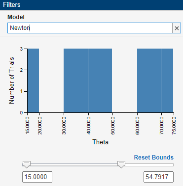 Filters panel in Experiment Manager. A string filter for the value "Newton" is applied for the Model parameter, and a numeric filter for values less than 54.7917 is applied for the Theta parameter.