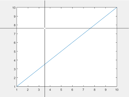 Crosshair selection cursor on a plot