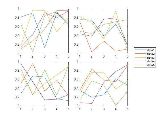 Figure contains 4 axes objects. Axes object 1 contains 5 objects of type line. Axes object 2 contains 5 objects of type line. Axes object 3 contains 5 objects of type line. Axes object 4 contains 5 objects of type line.