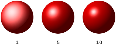 Three red spheres demonstrating increasing size of a bright spot as a result of changing the specular exponent. From left to right, the three spheres have specular exponent values of 1, 5, and 10. The leftmost sphere has the largest spot. The rightmost sphere has the smallest spot.