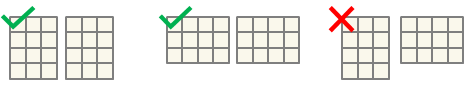 Three matrix pairs. The first two pairs are valid combinations because the matrices have the same size and orientation. The last pair of matrices is not valid because the matrices have different orientations.