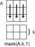 maxk(A,k,1) column-wise operation