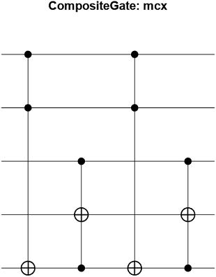 Internal gates of the mcx composite gate with one ancilla qubit