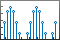 Plot discrete sequence data