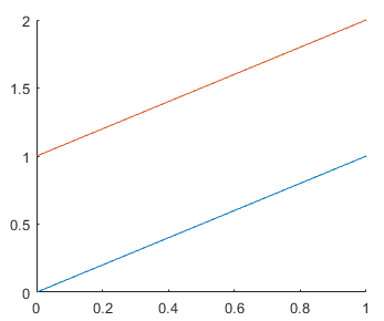 A blue line and a red-orange line plotted together