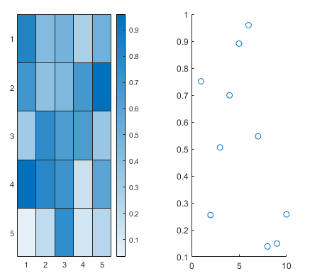 Heatmap chart next to a scatter plot