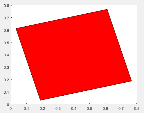 Plot of red square rotated counterclockwise 15 degrees