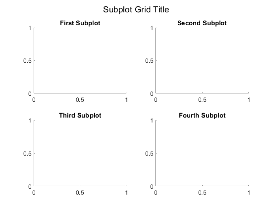 add-title-to-subplot-grid-matlab-sgtitle-mathworks-espa-a