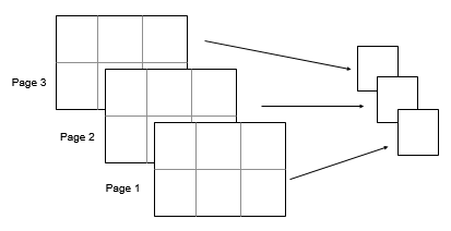 sum(A,[1 2]) collapses the pages of a 2-by-3-by-3 array into a 1-by-1-by-3 array.