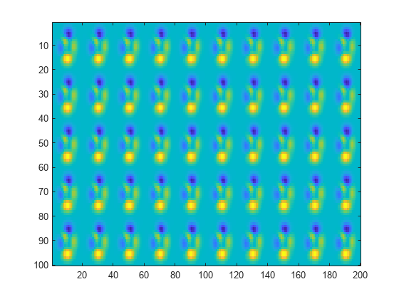 Fft2 - Transformada Rápida De Fourier En 2D - MATLAB - MathWorks España