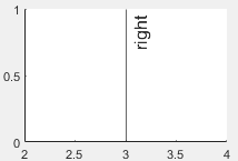 Vertical line with the label to the right of the line