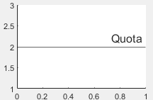 Horizontal line with a horizontal label