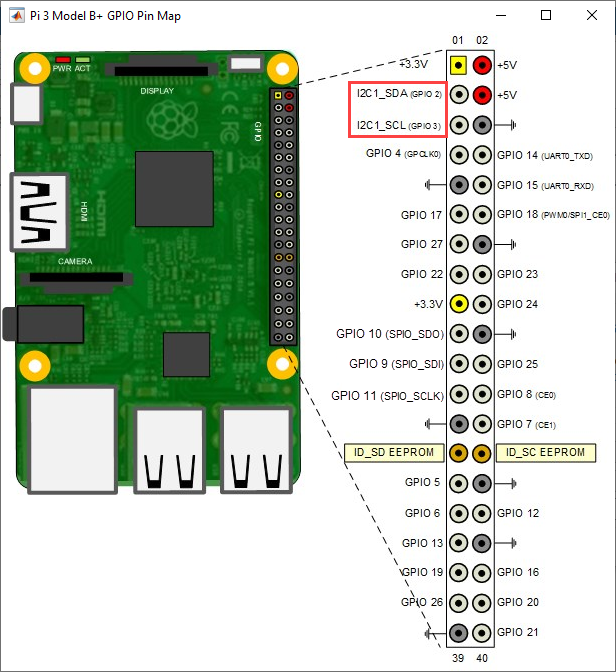 Raspberry Pi 3 Model B+ GPIO Pin Map diagram