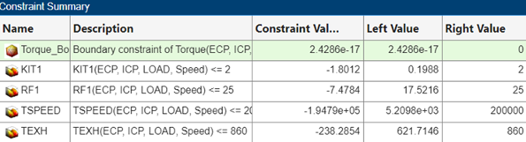 Constraint Summary table view