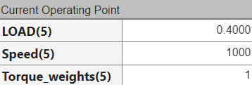 Current operating point table displaying index 5 of the current operating point.