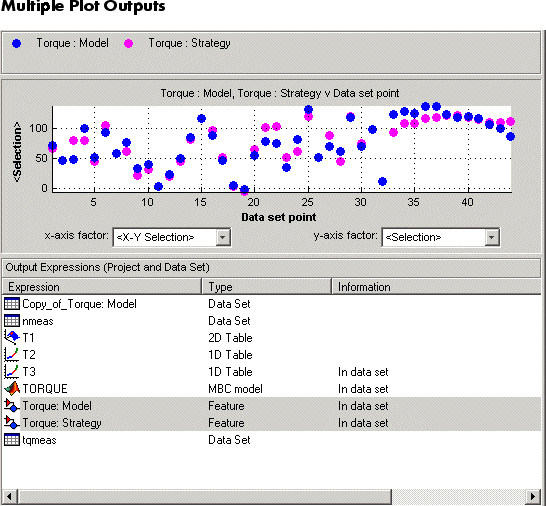 Plot of torque model and torque strategy versus data set points