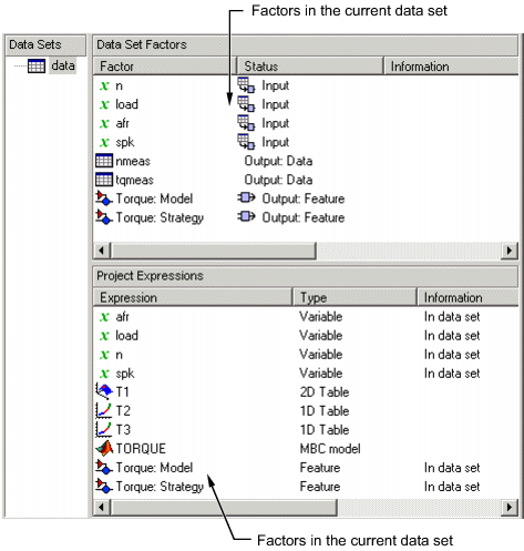 Interface showing data set factors and project expressions with inputs, outputs, and variables.