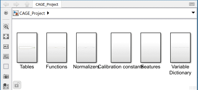 CAGE project, organized into libraries.