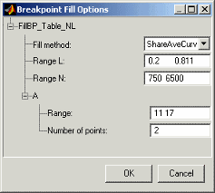 Breakpoint Fill Options dialog showing fill method, ranges for L and N, and A range with number of points.