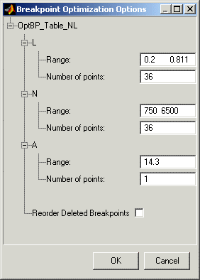 Breakpoint Optimization Options dialog showing ranges and number of points for L, N, and A, with reorder option.