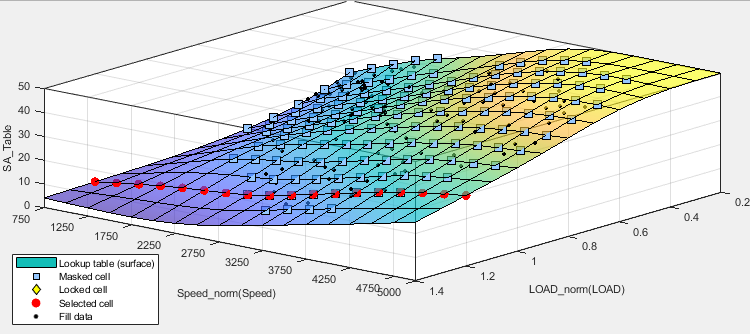 Lookup table surface