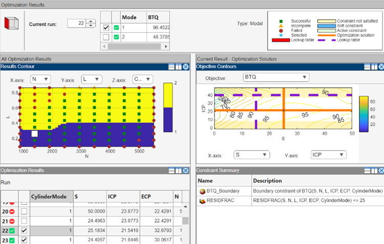 All Optimization Results view with the Results Contour plot on the top left, Objective Contours plot on the top right, Optimization Results table on the bottom left, and Constraint Summary table on the bottom right.
