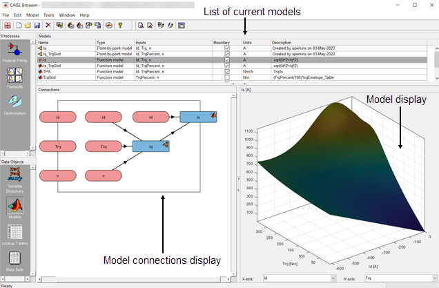 CAGE browser models display.