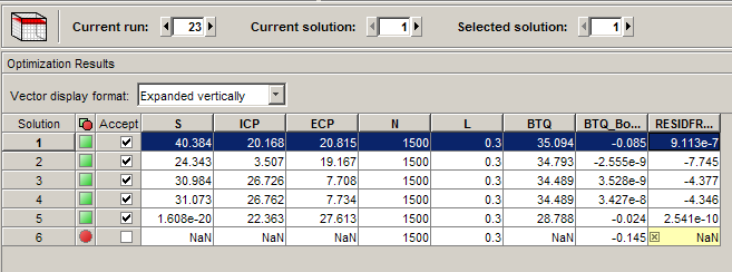 Optimization Results view