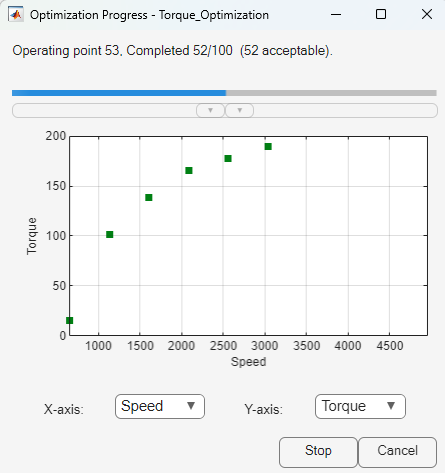Optimization Progress dialog box for the Torque_Optimization.