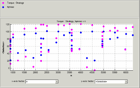 Torque strategy scatter plot of tqmeasure versus n