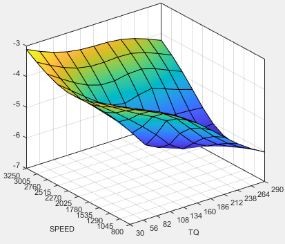 SOI response surface versus speed and torque.
