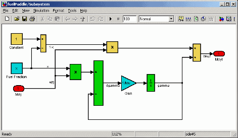 Block diagram in Simulink showing a fuel puddle subsystem. Includes blocks for Constant, Fuel Fraction, Minj, multipliers, Gain, and integrator, connected by arrows representing signal flow.