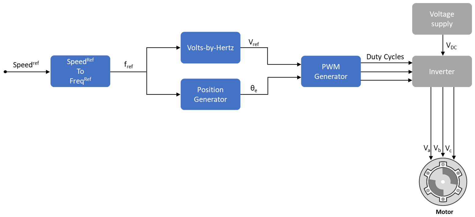 Jog Circuits – Basic Motor Control