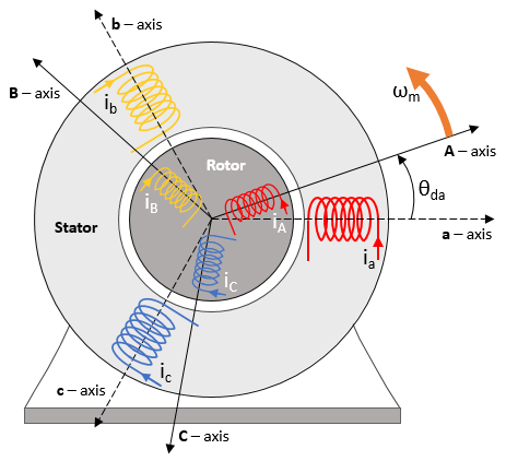 Three on sale phase motor