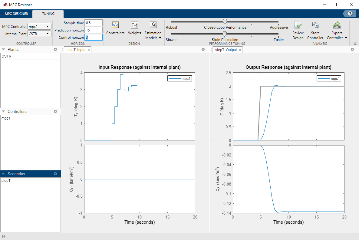 MPC Designer window, showing the updated closed loop response.