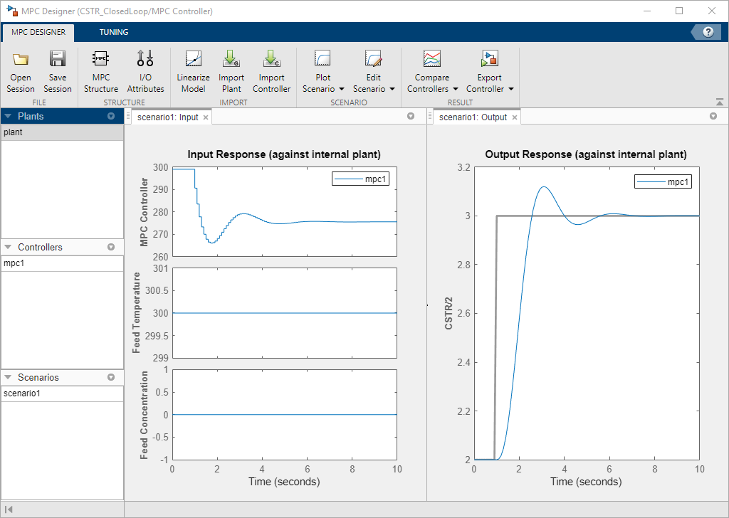 MPC Designer window, showing the closed loop step response. The plant inputs are on the left hand side, and the plant outputs are on the right hand side.